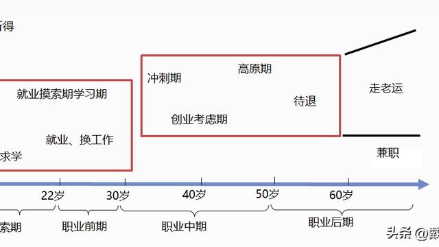 个人生涯职业规划书