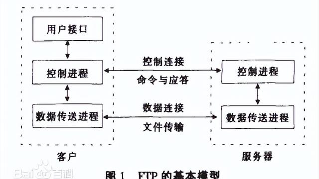 win10开启服务器在哪里设置