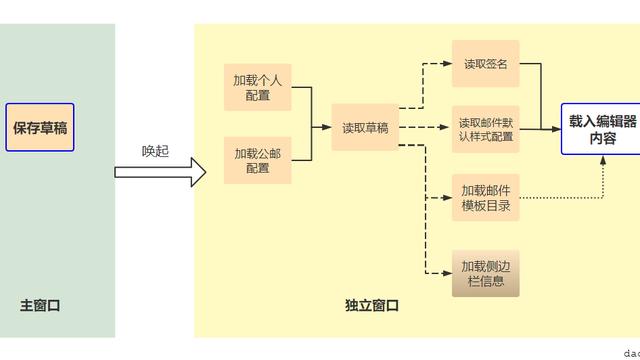 win10如何设置新开窗口总是在前