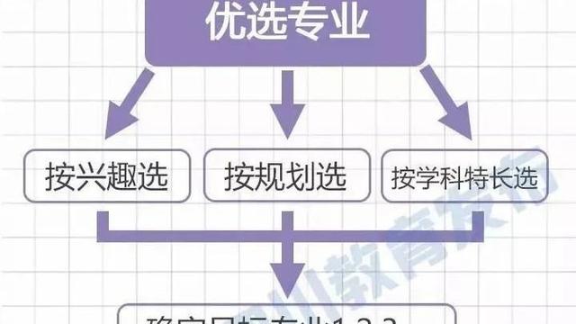 福建高考志愿填报指南