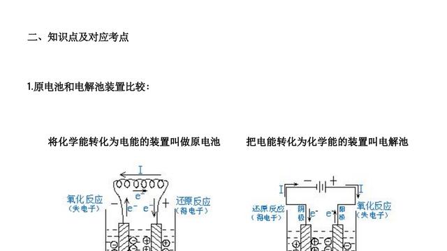 化学知识的应用