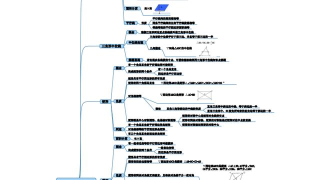 数学导学案