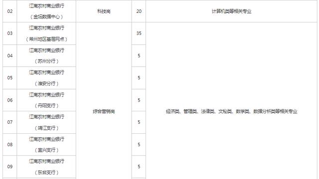 校园招聘简章