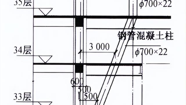 简述矩形钢管混凝土柱施工技术