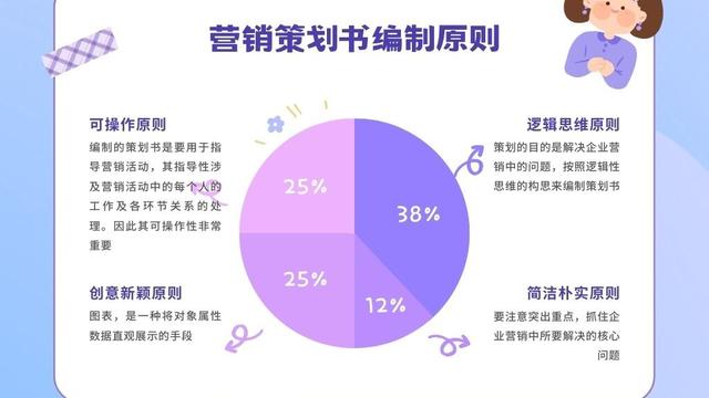 专业市场营销方案10篇