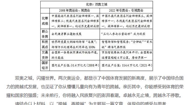 助力冬残奥会的作文400字精选