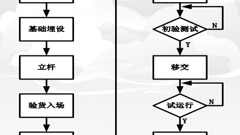 什么是总公司和分公司