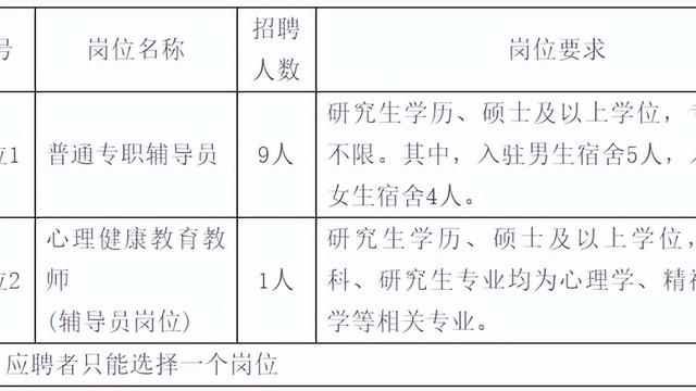 阜阳师范大学最新招聘信息