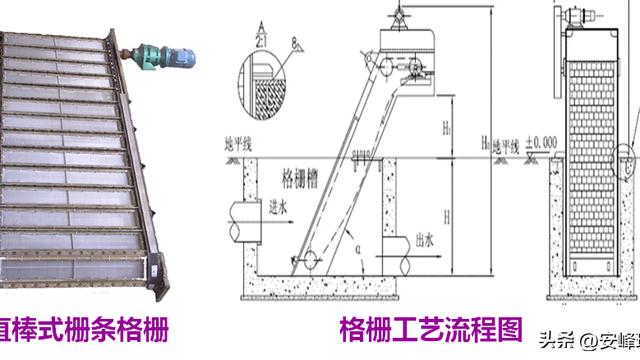 废水处理设施集锦