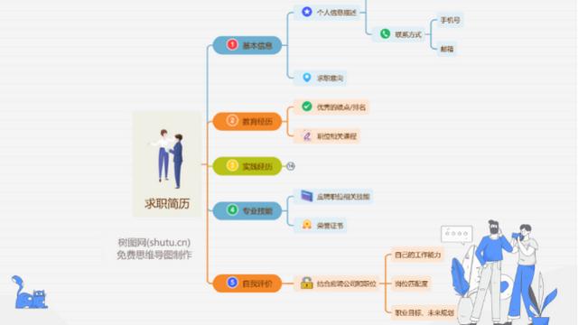 大学生找工作之前应该准备什么