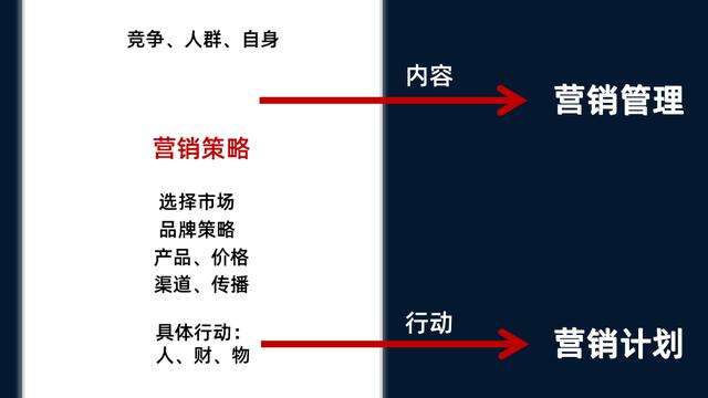 促销活动策划模板