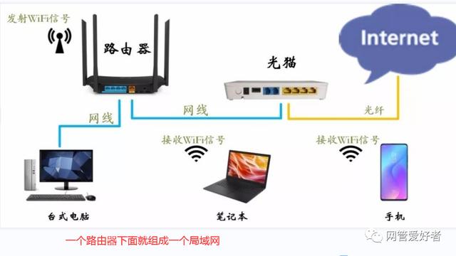 win10的网络里看不到其他电脑