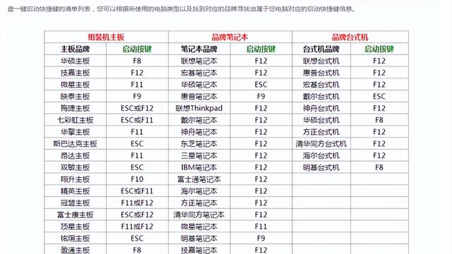 win10硬盘安装windows