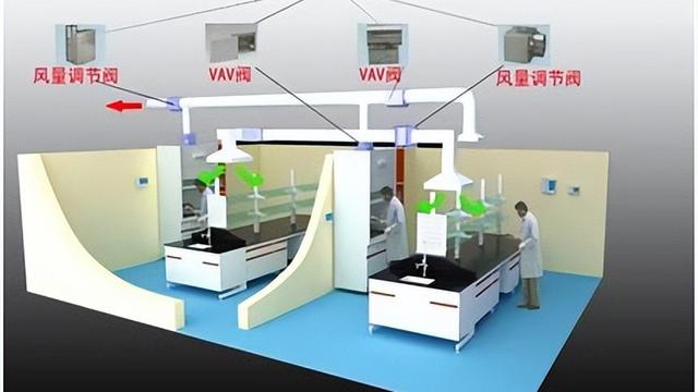 实验室仪器10篇