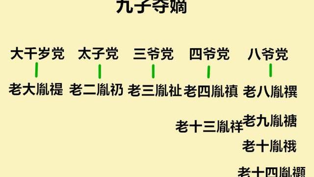 与长子受之阅读答案