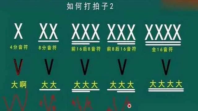 具体是指在乐谱中每一小节的音符总长度,常见的1/4,2/4,3/4,4/4,3/8,6