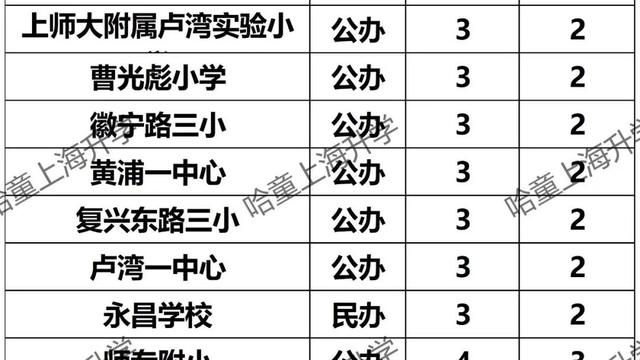 上海黄浦区哪所小学最好 黄浦区小学排名