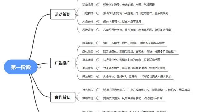 【精选】活动策划方案范文集锦九篇