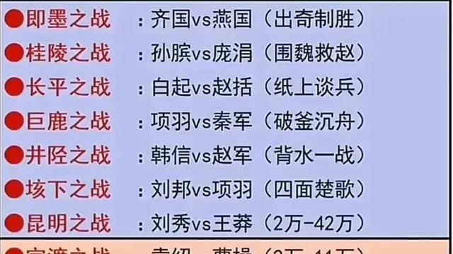 描写战争的成语10篇
