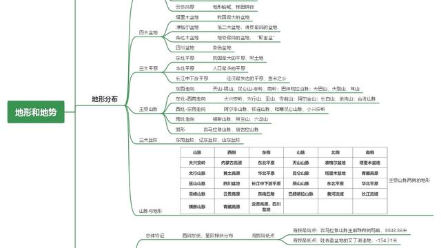 八年级地理农业教案最新范文（精选）