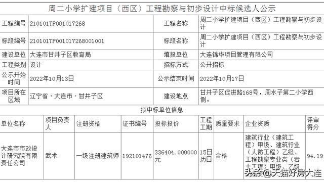 大连周二小学怎么样
