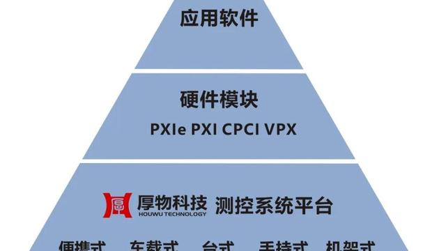 PXI技术最新发展与应用