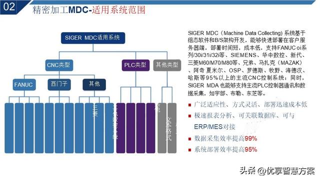 企业数字化管理10篇