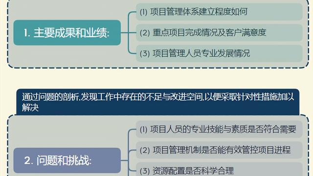 软件年终总结集锦