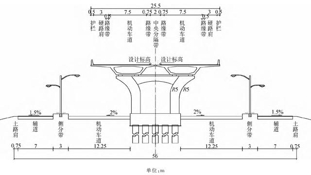 城市道路高架桥的设计分析