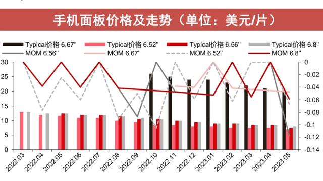 面板数据10篇