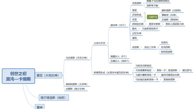 英语中的希腊神话典故