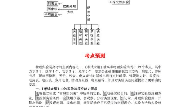 物理高考10篇