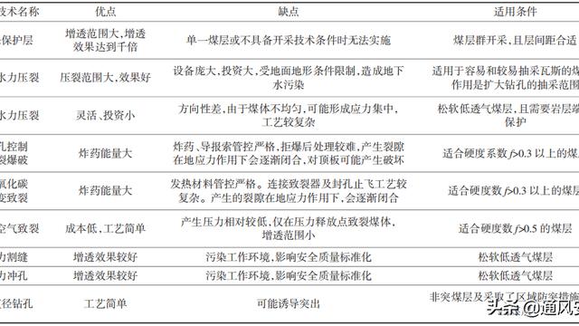 松软煤层水力冲孔防喷措施研究