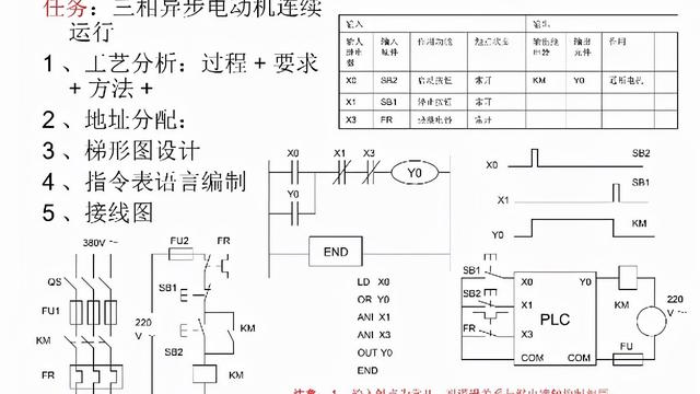 单片机编程10篇