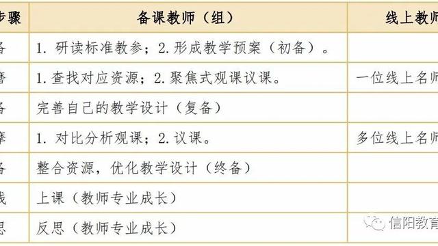 国家智慧教育云平台培训心得精选