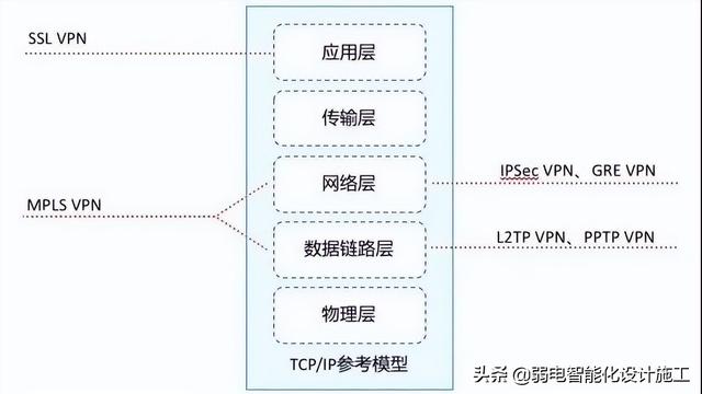 win10虚拟网卡怎么设置IP地址