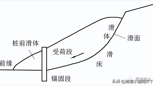 铁路弹性地基梁设计计算