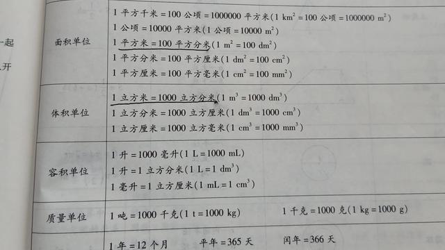 小升初数学的常用计算公式总结