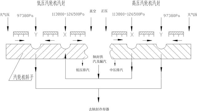 汽轮机后轴封水封装置改造研究与应用