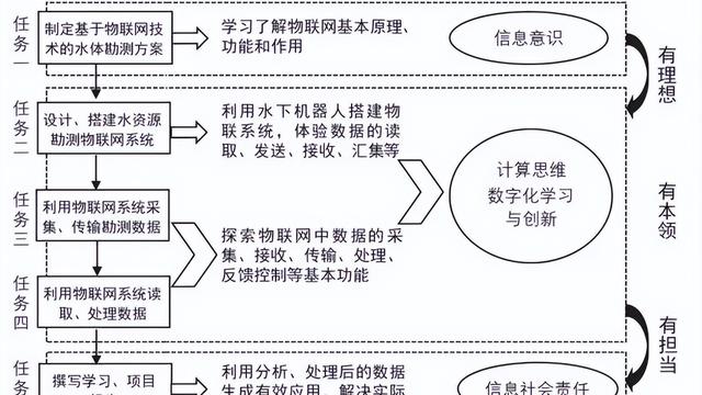 小学三年级信息技术教学计划