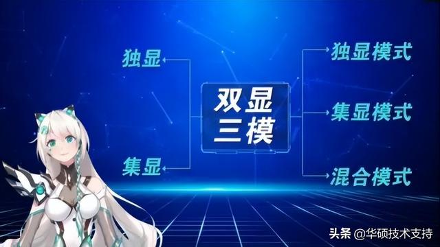 win10怎么设置禁用集显