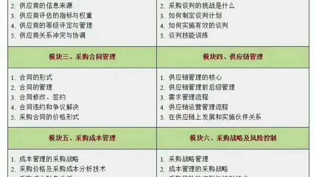 采购述职报告