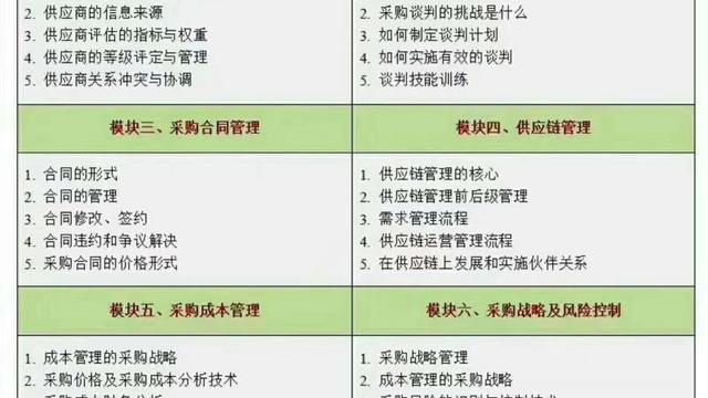 采购述职报告