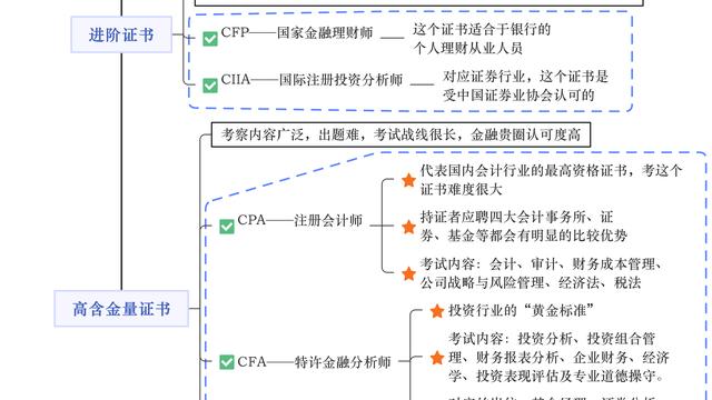 金融基础总结精选6篇