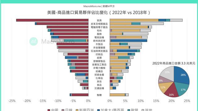 世界贸易组织10篇