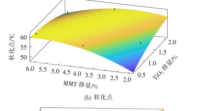 2纳米管的制备方法及其改性'> TiO2纳米管的制备方法及其改性