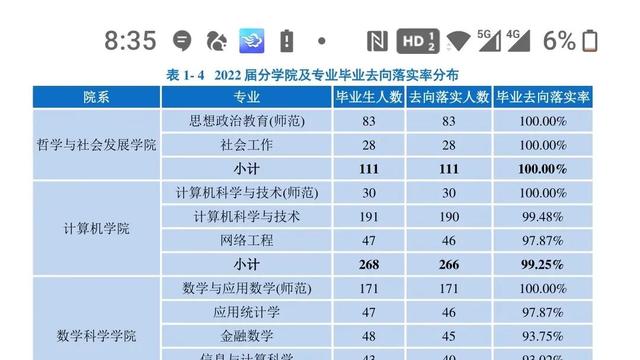 华南师范大学管理科学专业就业前景