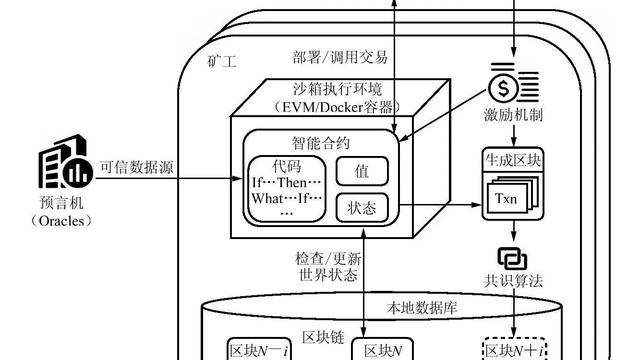 电子合同论文10篇