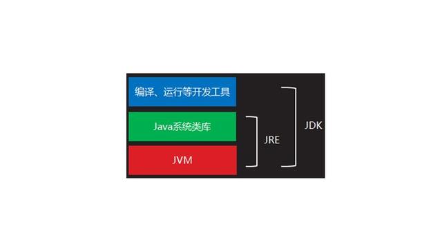 win10安装jdk后如何配置环境变量