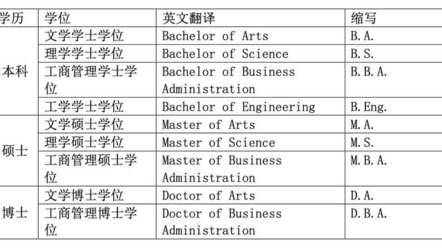 英文个人简历10篇